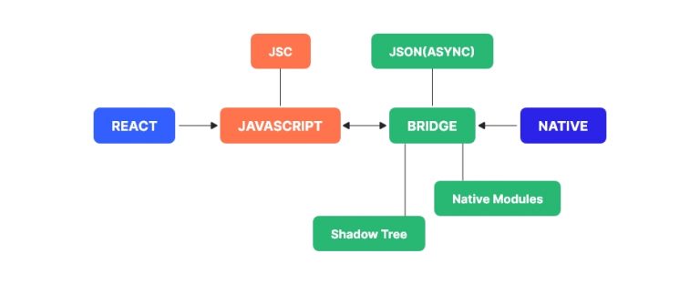 Explore React Native New Architecture Update | WebMob Technologies