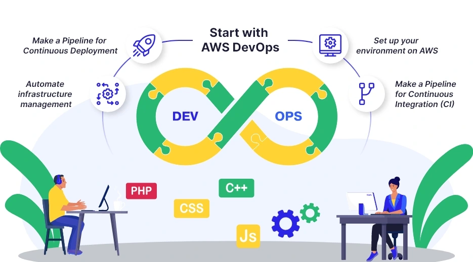 Start with AWS DevOps