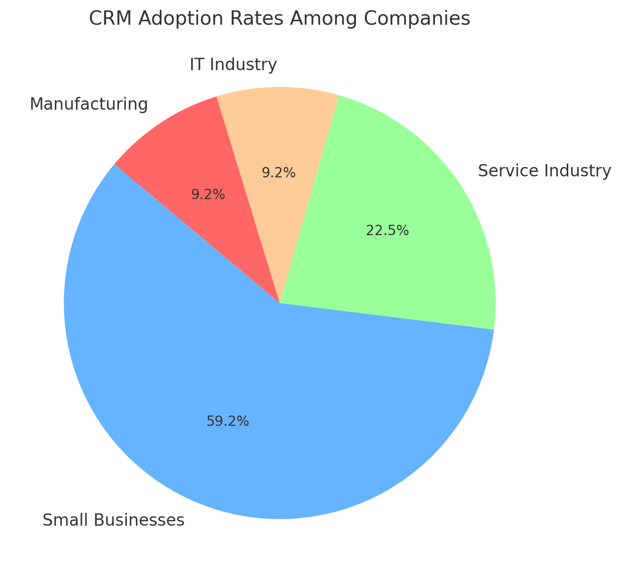 Real Estate CRM