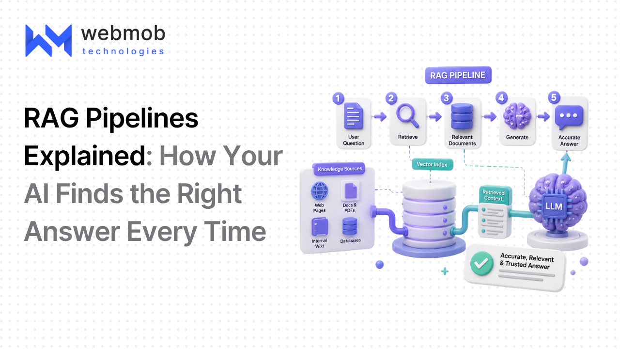 RAG Pipelines Explained: How Your AI Finds the Right Answer Every Time